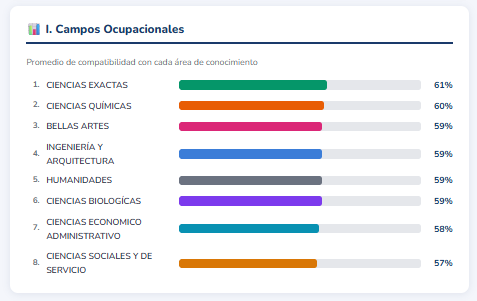 Campos Ocupacionales DIVOC
